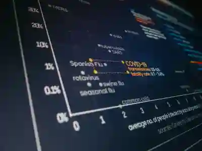 아이폰 주사율 설정 방법과 60Hz 120Hz 체감 차이 알아보자